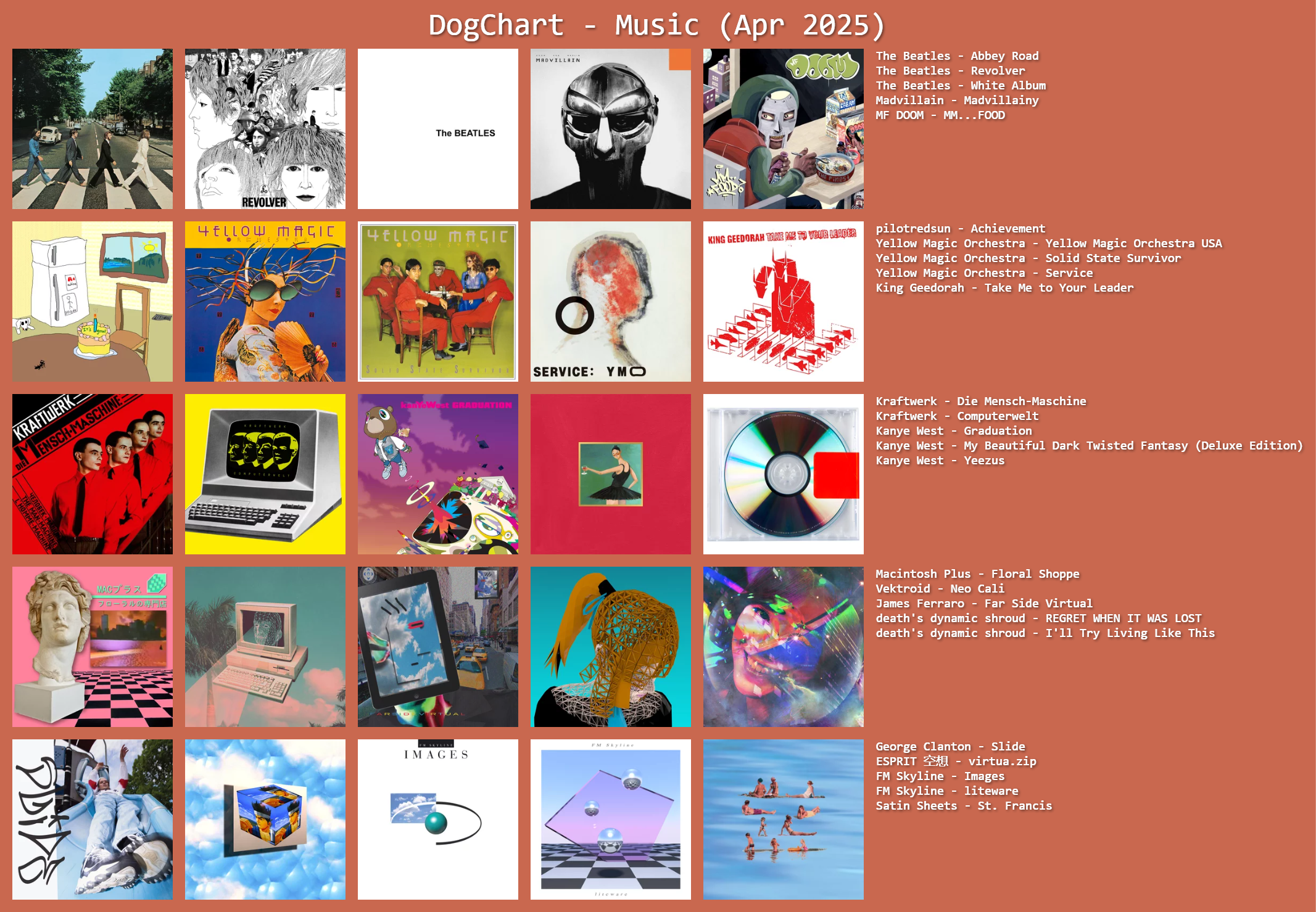 dogchart-music