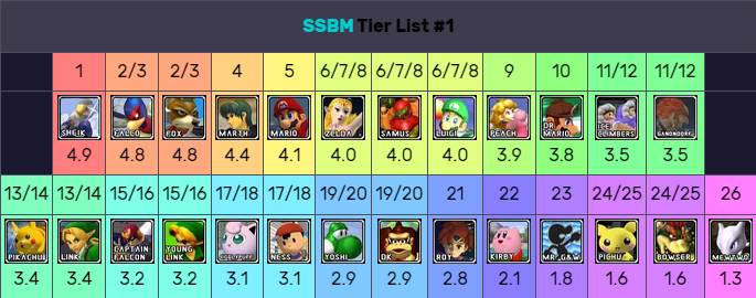 melee-08-10-2002